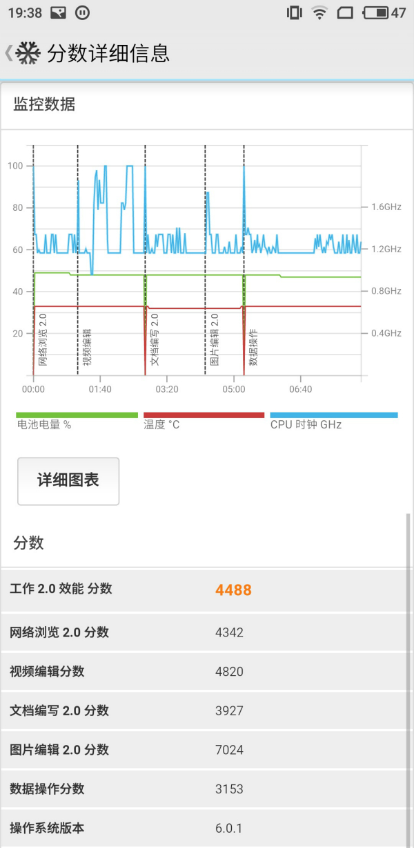 魅蓝E2深度评测：除了跑马灯创新 还要做美好又强大的产品