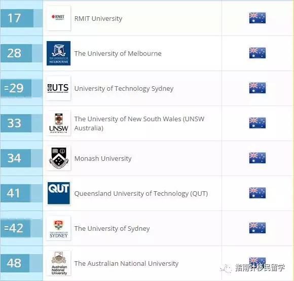 精华收藏帖：2017年澳大利亚名校优势专业排名