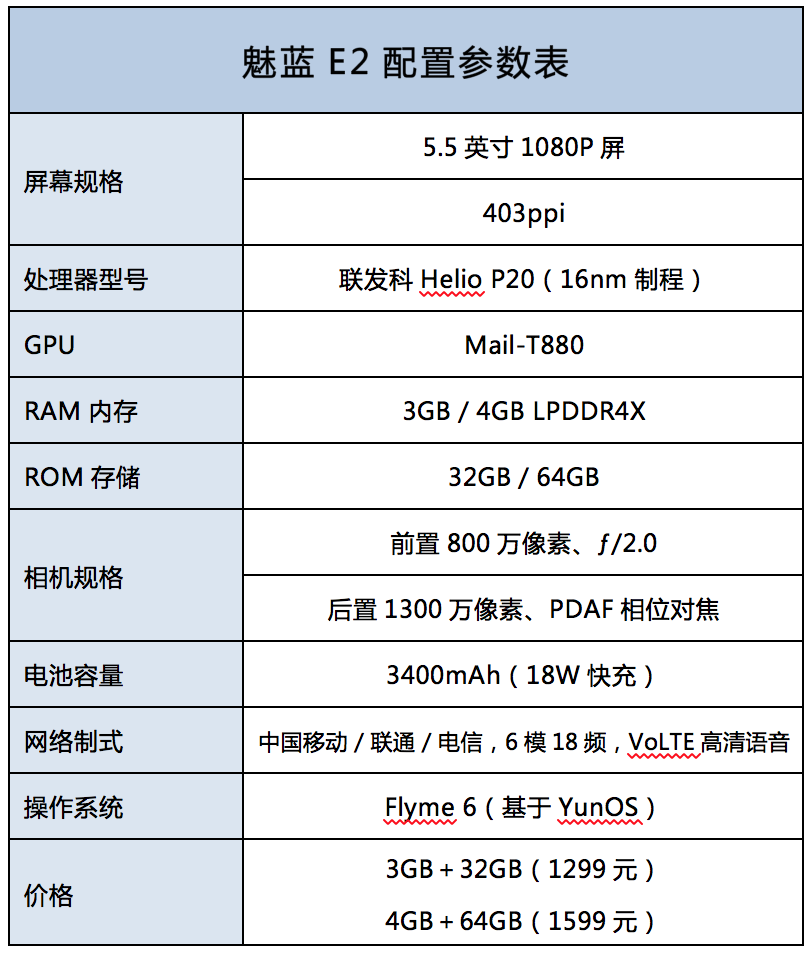 关于魅蓝E2，你想知道的全在这里