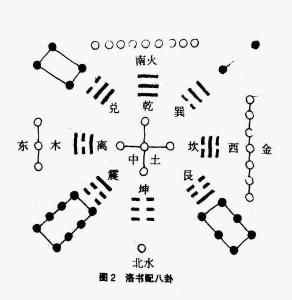 玄空风水，九九八十一步量天尺