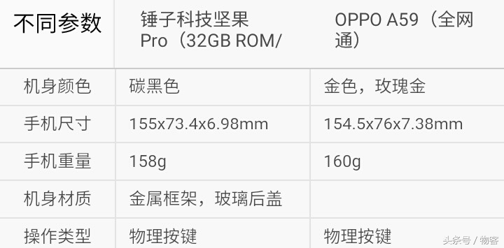 你选谁？锤子手机干果Pro比照OPPO A59