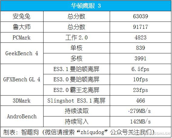 凭啥叫拍照神器？华硕鹰眼 3评测体验