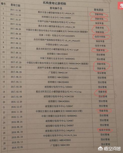 买房时，打个人征信，银行因使用花呗过多拒绝