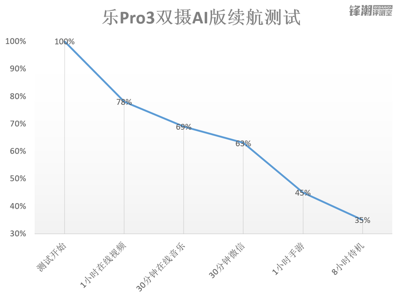 AI智能与双摄的完美结合：乐视乐Pro3 双摄AI版详细评测