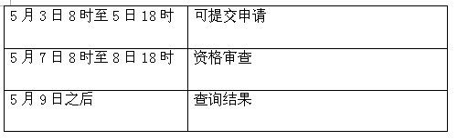 “国考”3日起启动4127个岗位大规模补录 云南省208个岗位可供调剂
