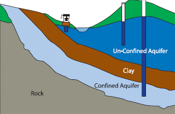 危险！Unley地下水检测到化学污染，环境管理局警告所有居民立刻停止使用地下水！