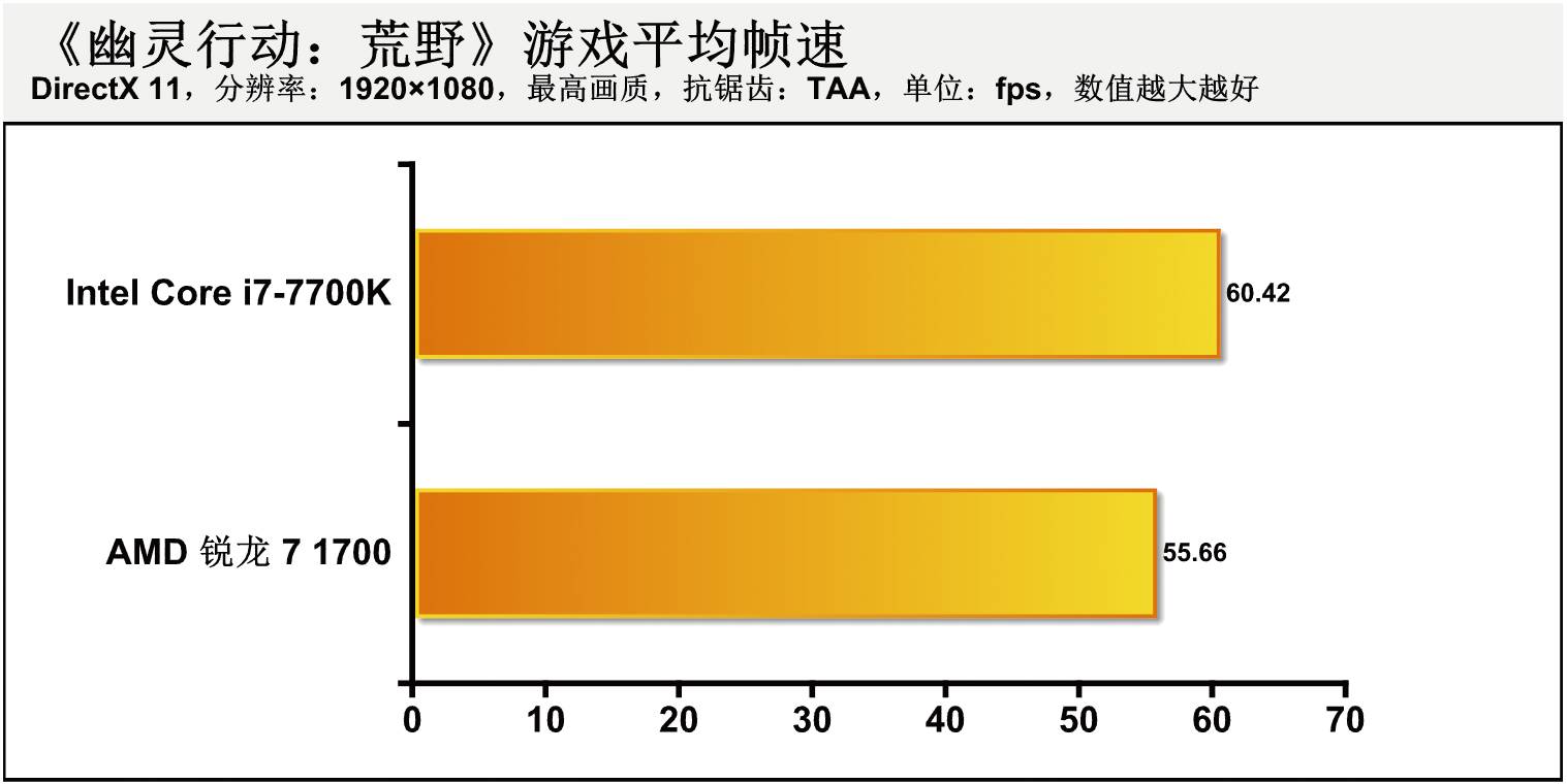 「评测」逢敌必亮剑——AMD锐龙7 1700处理器深度测试超频能力初探