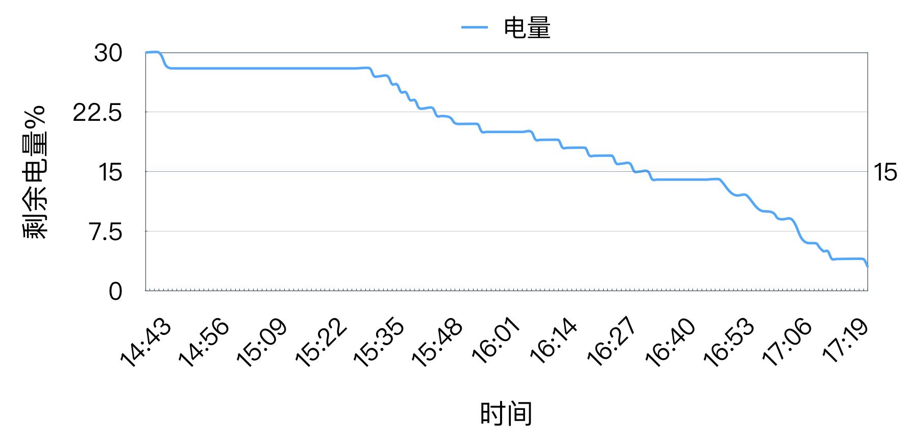 魅蓝E2游戏感受，P20续航力神U玩《王者荣耀》有惊喜