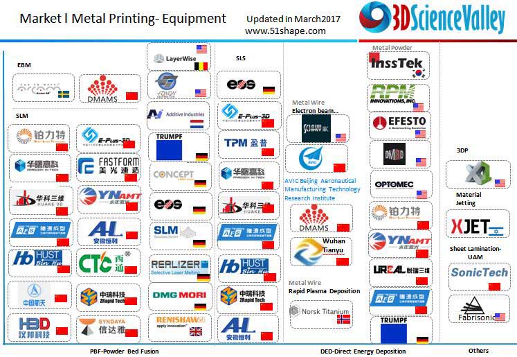 中国3D打印产业金额及国内代表性发展趋势