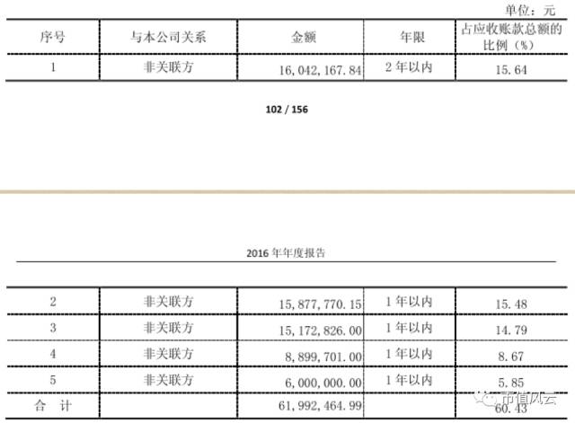 冬虫夏草**股青海春天：业绩暴跌、产品有毒、大客户迷雾重重
