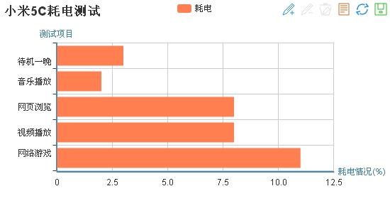 小米手机4C应用一个月后：特性平稳触感佳，充电电池续航力是薄弱点！