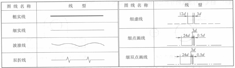 电气