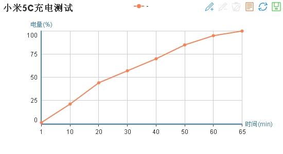 小米手机4C应用一个月后：特性平稳触感佳，充电电池续航力是薄弱点！