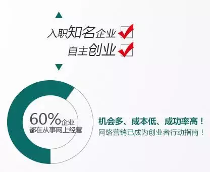 网络营销的就业趋势，平均薪资已达年薪10万