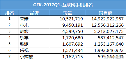 中国互联网手机品牌：兴衰有道