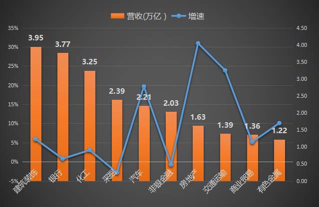 最赚钱十大行业曝光！（附各行业盈亏公司名单）