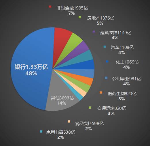 最赚钱十大行业曝光！（附各行业盈亏公司名单）