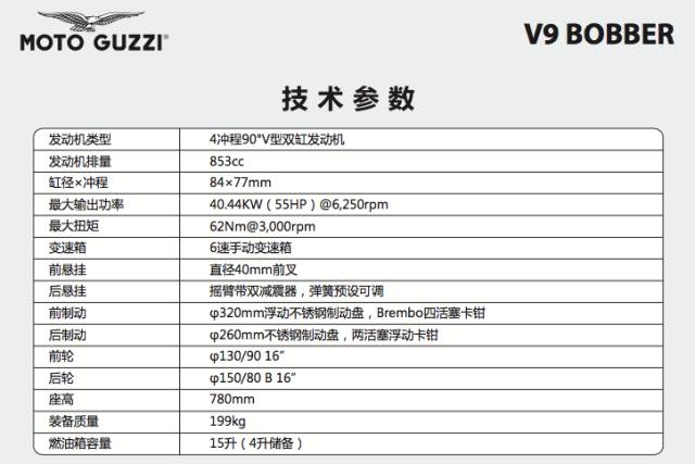 无法抗拒的Bobber风采，MOTO GUZZI V9 BOBBER