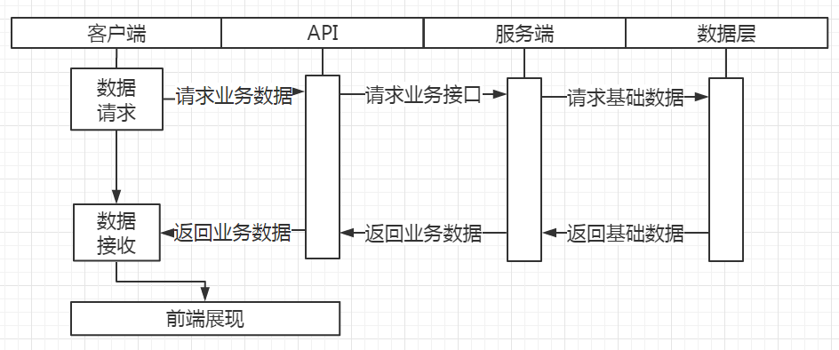 产品经理必备：客户端架构基础知识