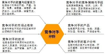 线上运营推广：目标用户分析4步骤