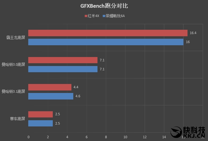 799元！性价比最高的荣耀 荣耀畅玩6A评测