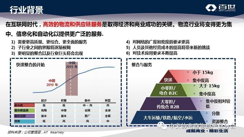 抢抓势能｜袁邢君：百世物流模式的创新分享