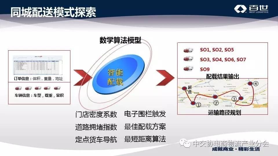抢抓势能｜袁邢君：百世物流模式的创新分享