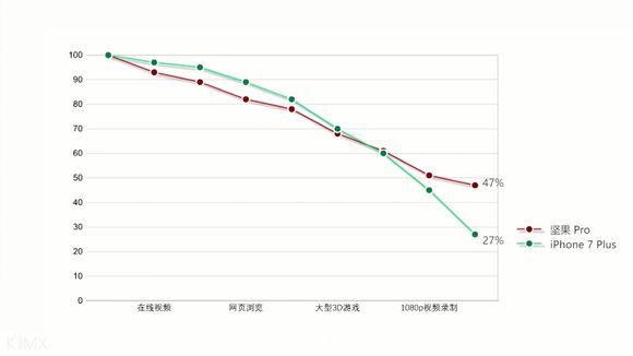 情结的爆发：那岩的坚果pro应用一周详尽测评