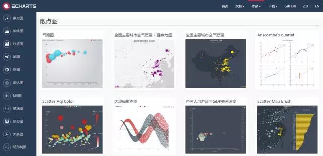 5个好用的可视化数据平台，让你的数据分析更高效率、高逼格