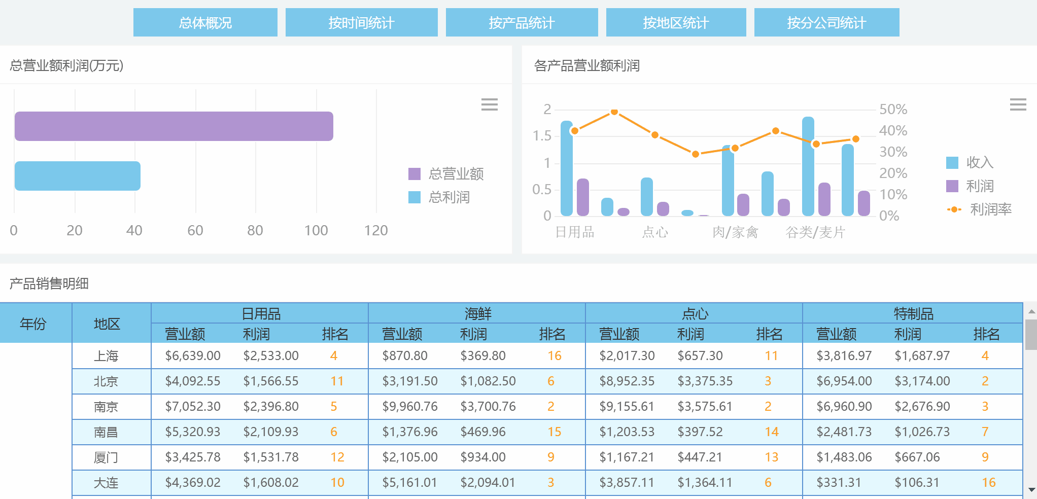 5个好用的可视化数据平台，让你的数据分析更高效率、高逼格