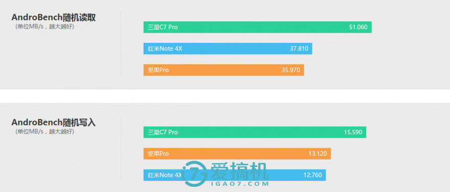 罗永浩的巅峰之作！坚果Pro详细评测