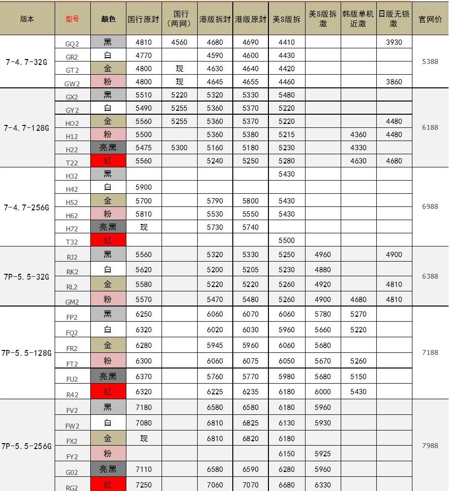 全新苹果三星市场价,天天更新,仅作参考