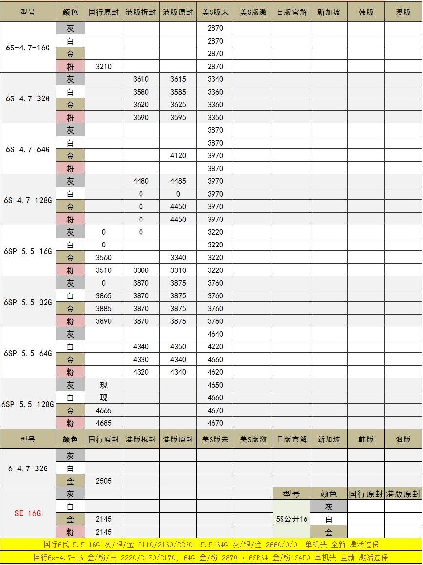 全新苹果三星市场价，天天更新，仅作参考