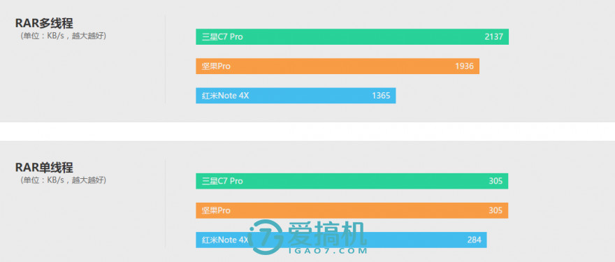 我不是锤子T3！坚果Pro详细评测