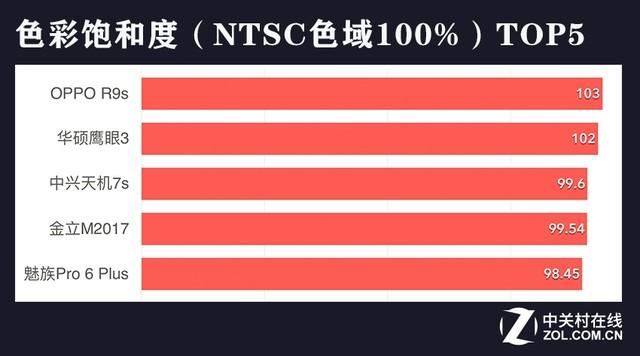 20款手机横评 为测屏幕造了1个“太阳”