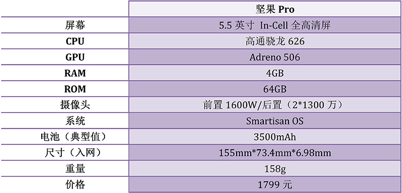 錘子堅(jiān)果Pro體驗(yàn)：和完美就差一個(gè)手套的距離