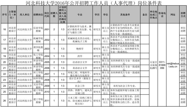 河北多高校、电视台招聘数百人