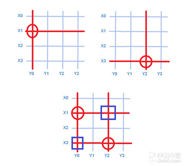 盘点3D Touch上那些鲜为人知技术积淀