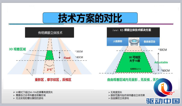 ivvi K5大戰(zhàn)中興7max：先入為主還是后來者居上？