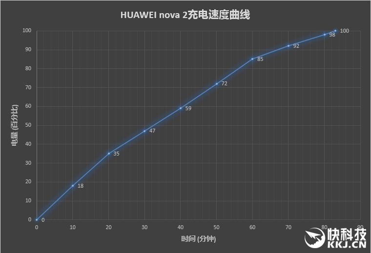 HUAWEI nova 2评测：玩出颜值“摄”出趣