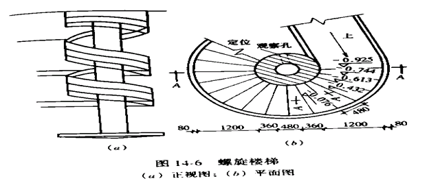 旋转楼梯的施工方法与计算方式，你学到了吗