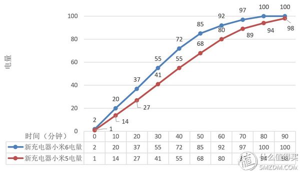 用过才有资格评价，小米6体验评测