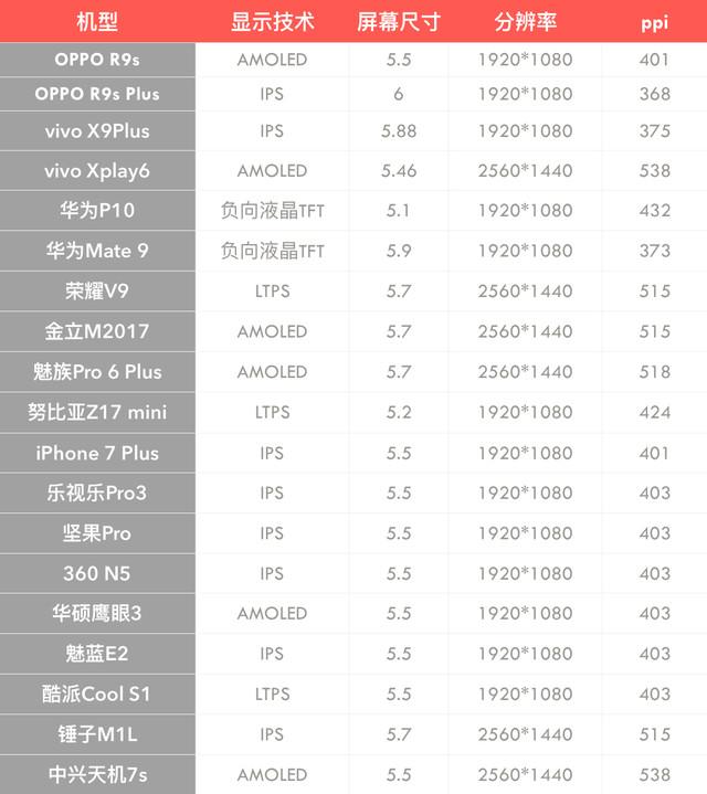 20款手机横评 为测屏幕造了1个“太阳”