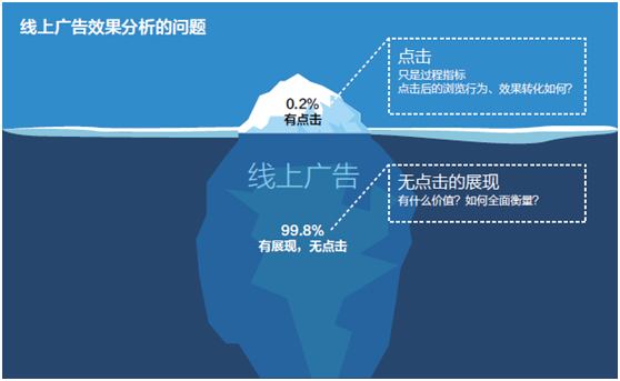 流量站到底能不能收入过百万？可行性分析和建议