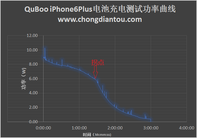 360度无死角对比：6款iPhone电池完全评测报告