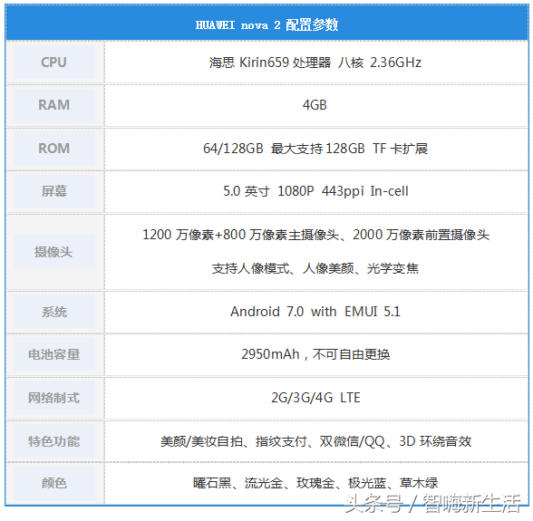 HUAWEI nova 2 评测｜玩出颜值“摄”出趣