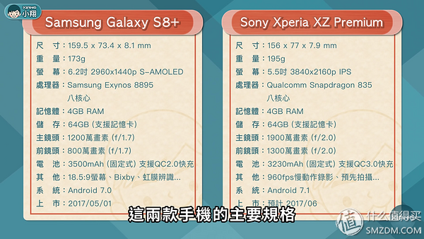 又到信念在线充值时，sonyXZ Premium感受评述