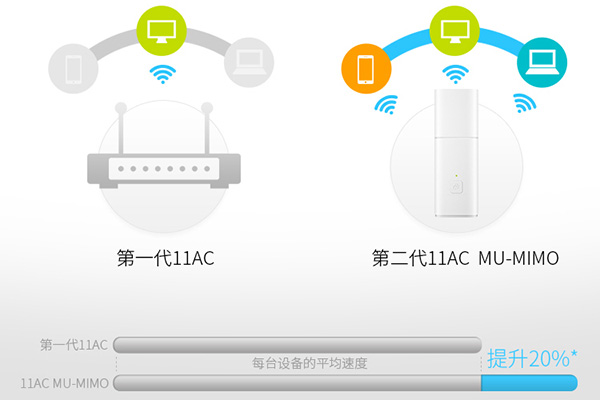 为何网络速度就比他人快？华为路由 A1 尊享版感受