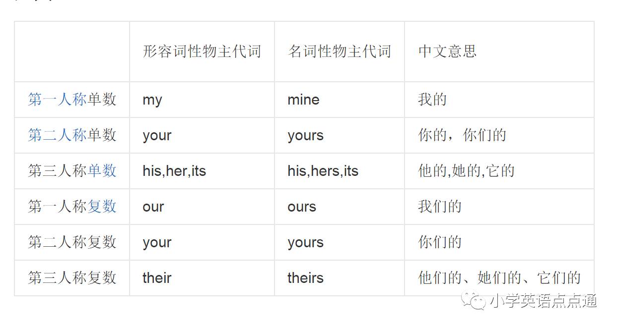 -深度讲解分析形容词性与名词性物主代词