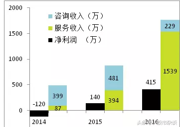 专业报复小三的公司（有没有专门打击小三的公司）